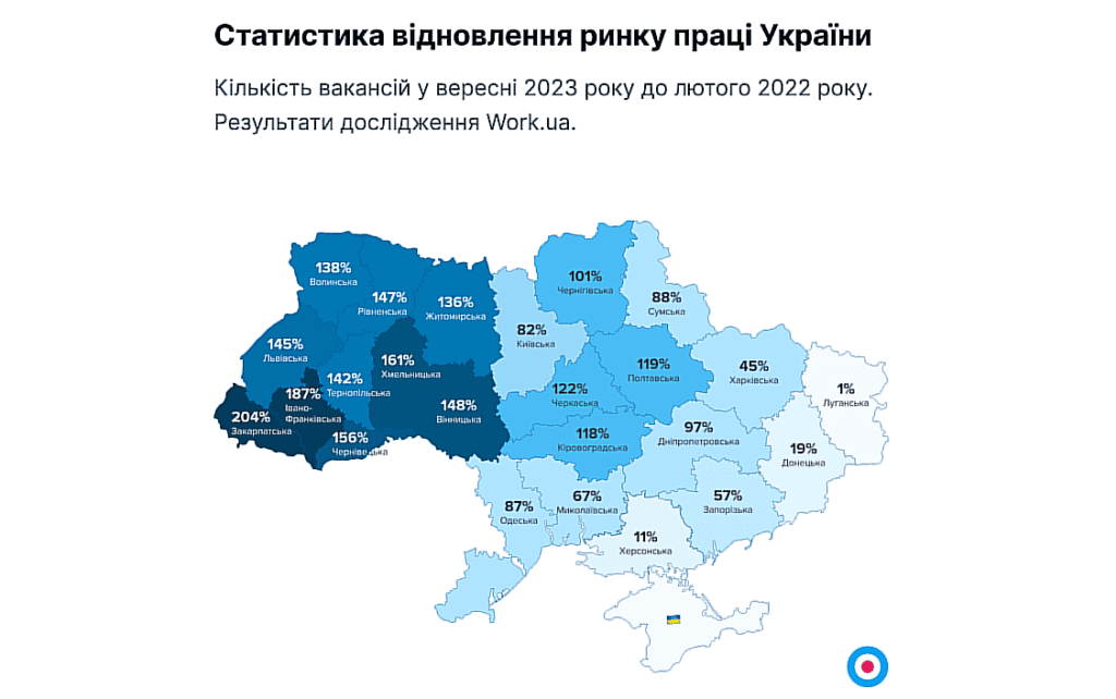 Як змінилася кількість вакансій у Запорізькій області порівняно з довоєнним періодом