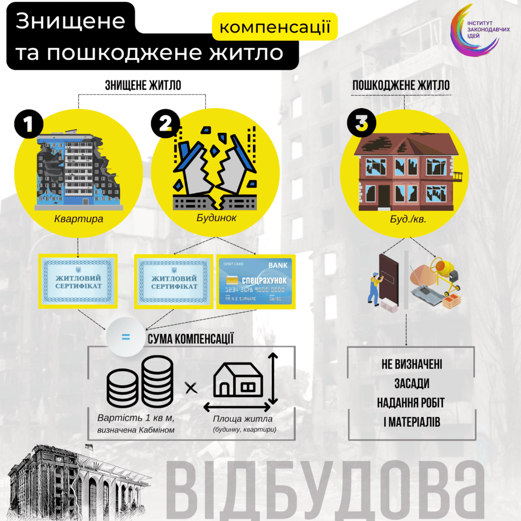 З листопада активно починає діяти компенсація за зруйноване житло