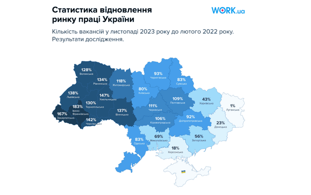 Зміни на ринку праці: яка кількість вакансій фіксується у Запорізькій області