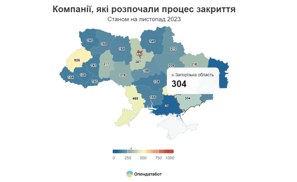 У Запорізькій області щонайменше 304 бізнеси припинили свою роботу