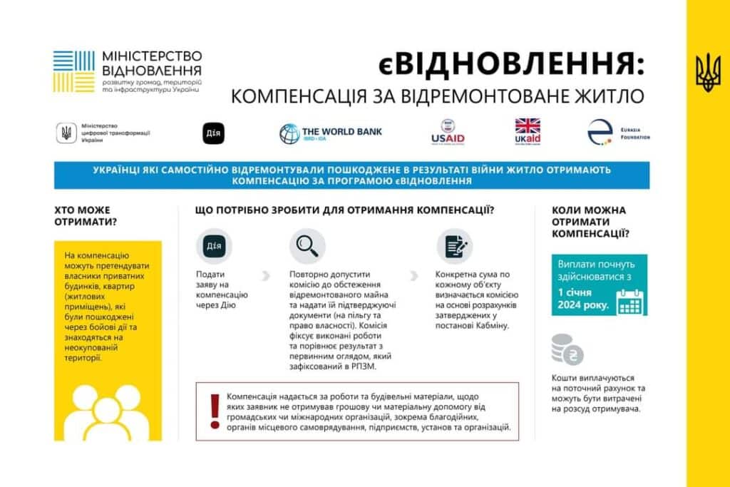 Запоріжці можуть отримати компенсацію за вже зроблені ремонти пошкоджених домівок