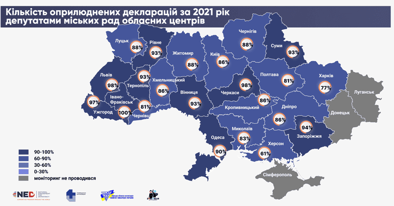 Скільки запорізьких депутатів подали свої декларації: результати моніторингу