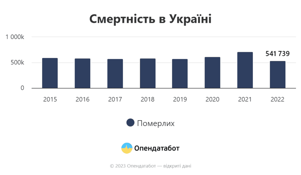 Демографічна криза вплине на кожного жителя Запорізького регіону – прогноз історика