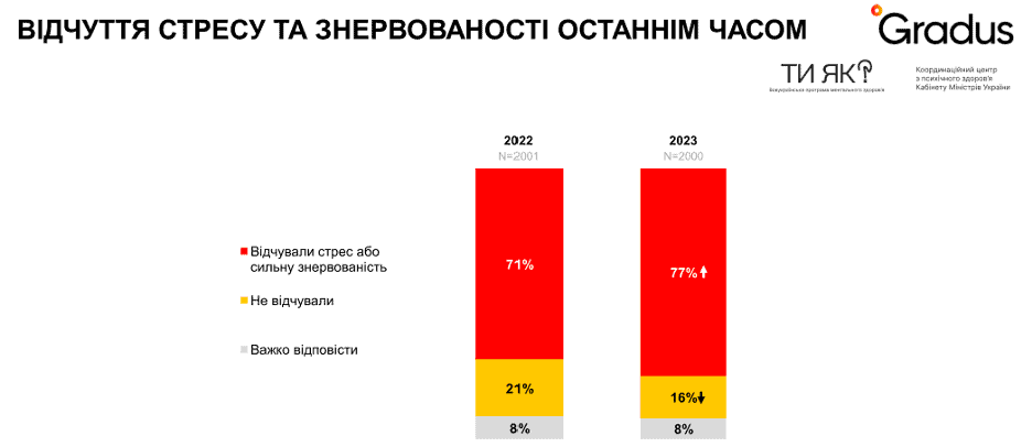 Ментальне відновлення. Де у запоріжжі отримати психологічну допомогу: адреси та контакти