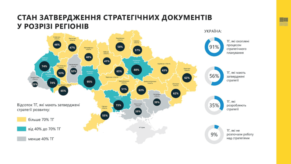 У Запорізькій області 39% громад затвердили стратегії розвитку