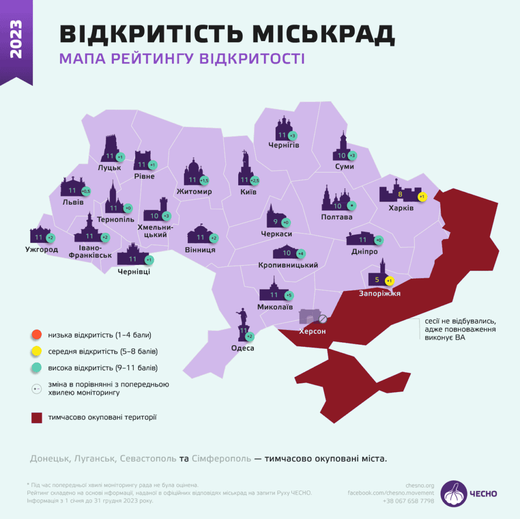 Рейтинг прозорості місцевих рад: яка ситуація склалася у Запоріжжі