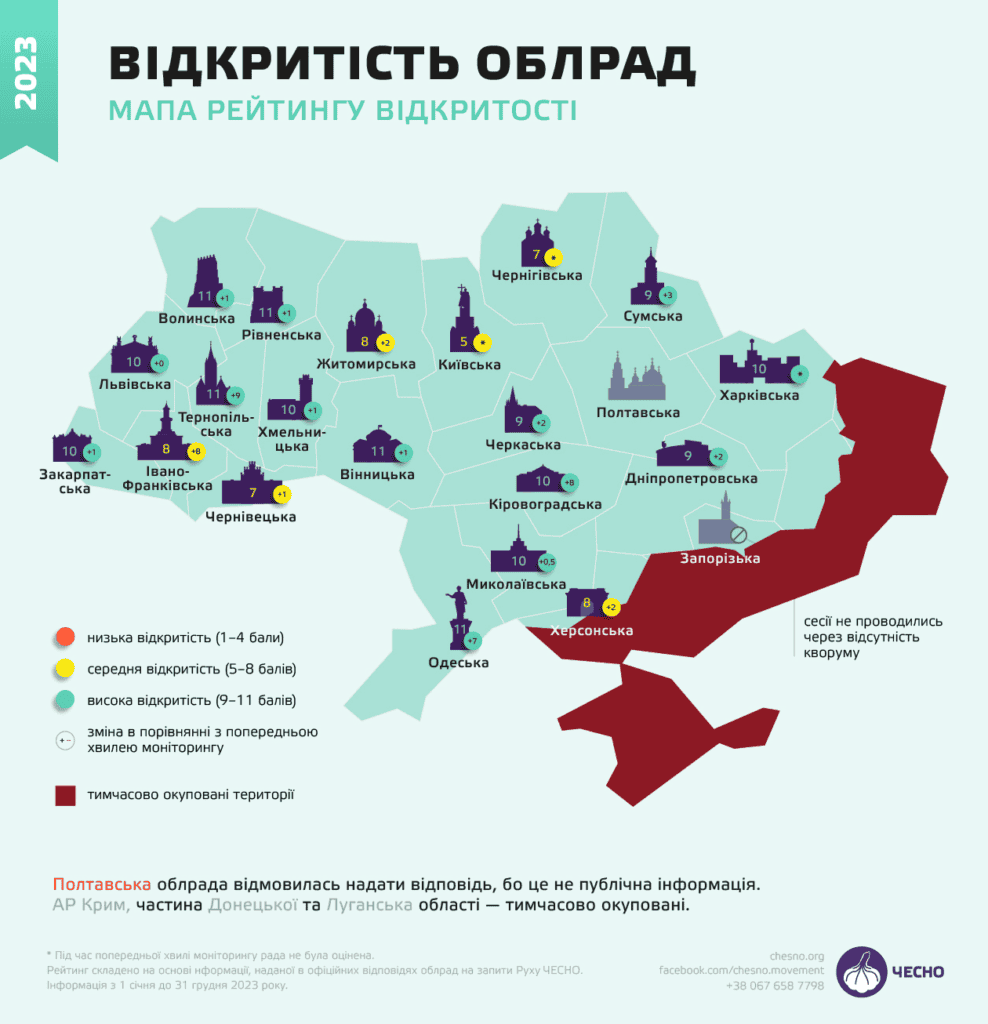 Рейтинг прозорості місцевих рад: яка ситуація склалася у Запоріжжі