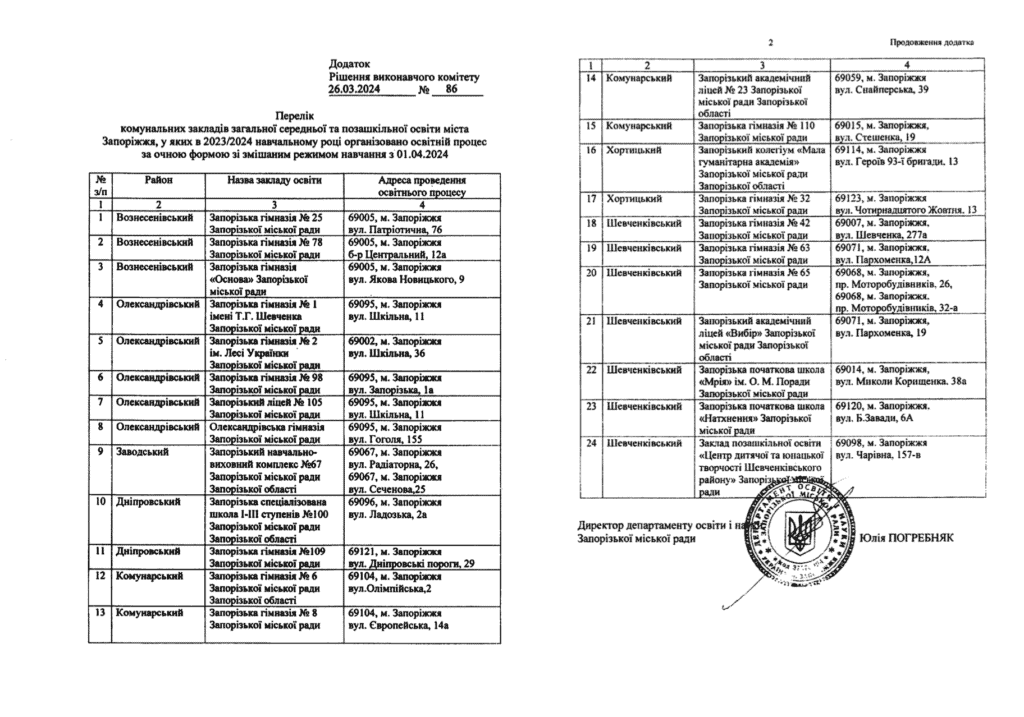 У Запоріжжі 24 заклади освіти перейдуть на змішану форму навчання