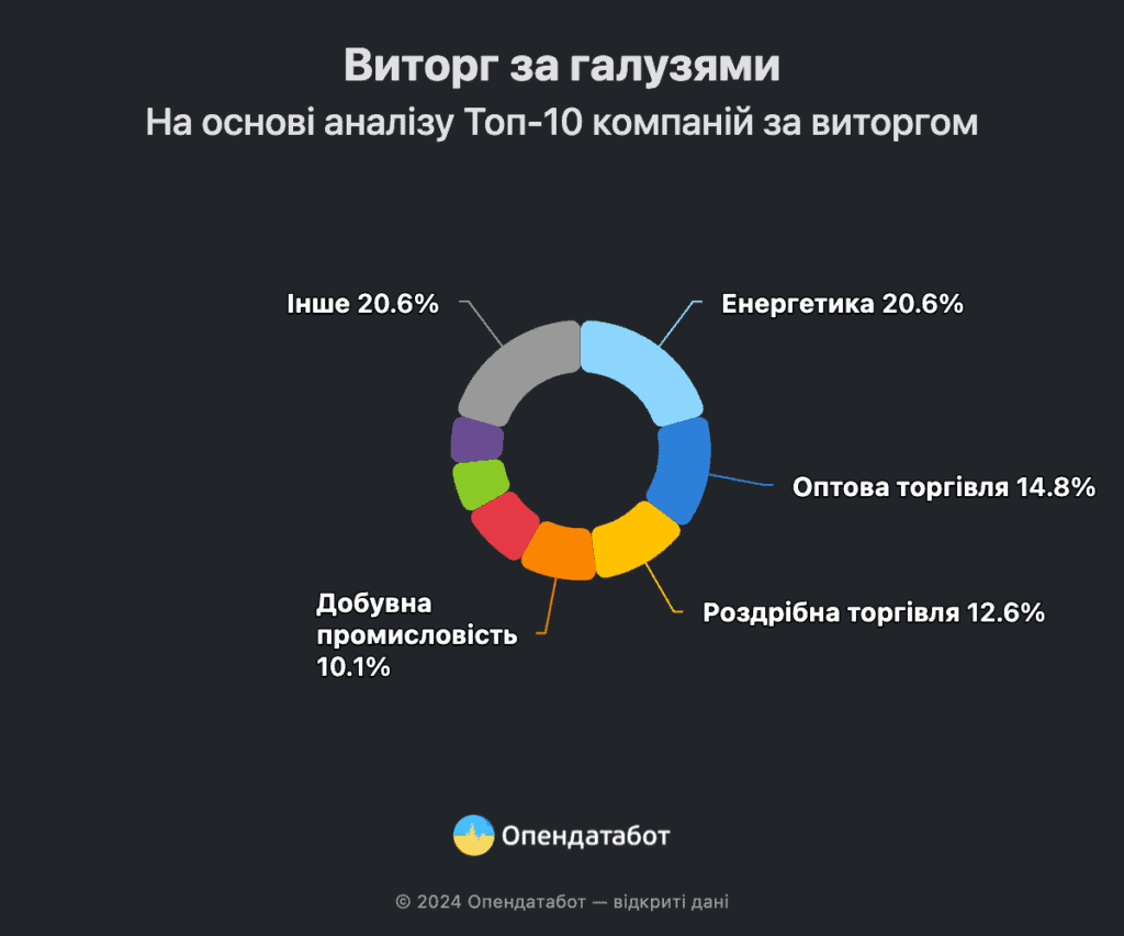 У рейтинг найкращих бізнесів потрапили два запорізьких підприємства