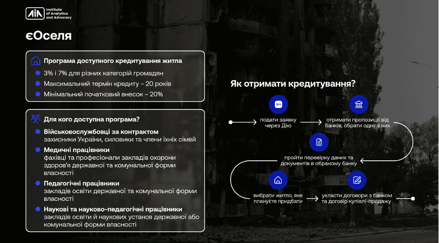 Зруйноване і пошкоджене житло: програми відновлення як важливий етап відбудови