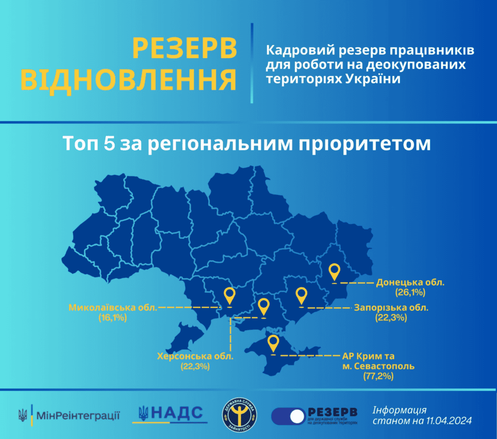 Мешканці Запорізької області можуть долучитись до кадрового резерву відновлення