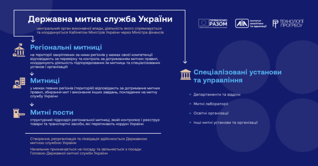 Державна митна служба: яка її діяльність, структура та завдання