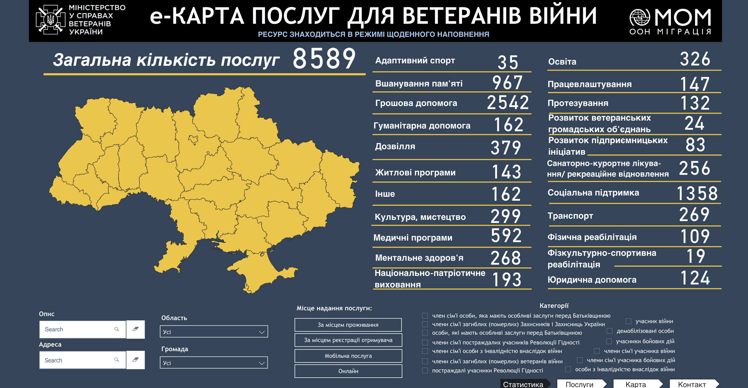 Ветерани та ветеранки у Запорізькій області можуть скористатись «е-Картою» послуг