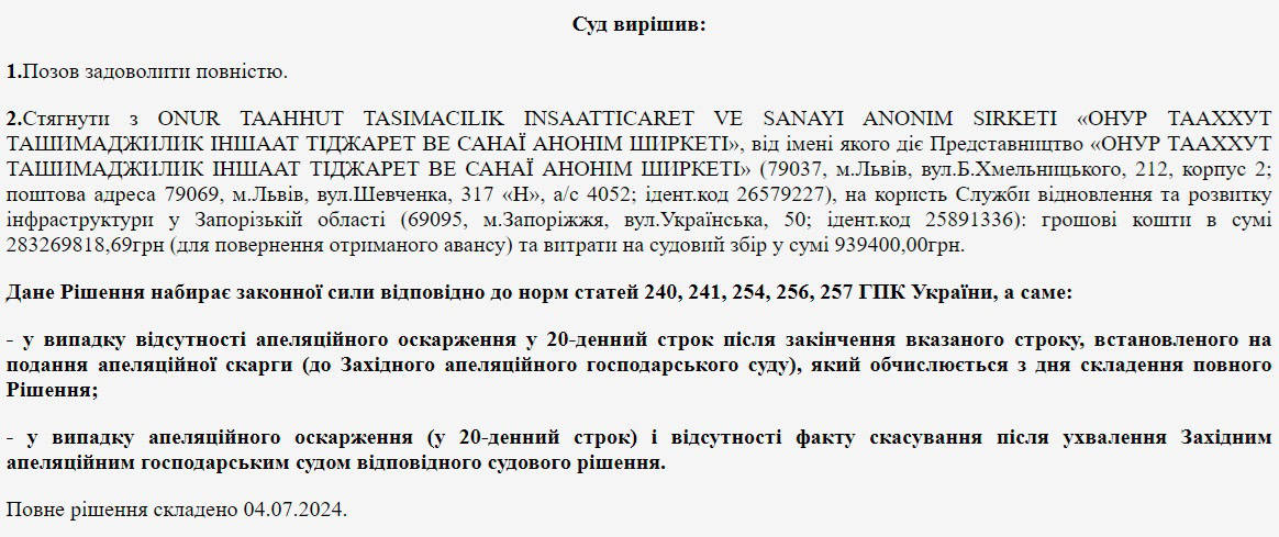 Будівельна компанія «Онур» повинна повернути майже 284 млн грн авансу на будівництво мосту через Дніпро у Запоріжжі