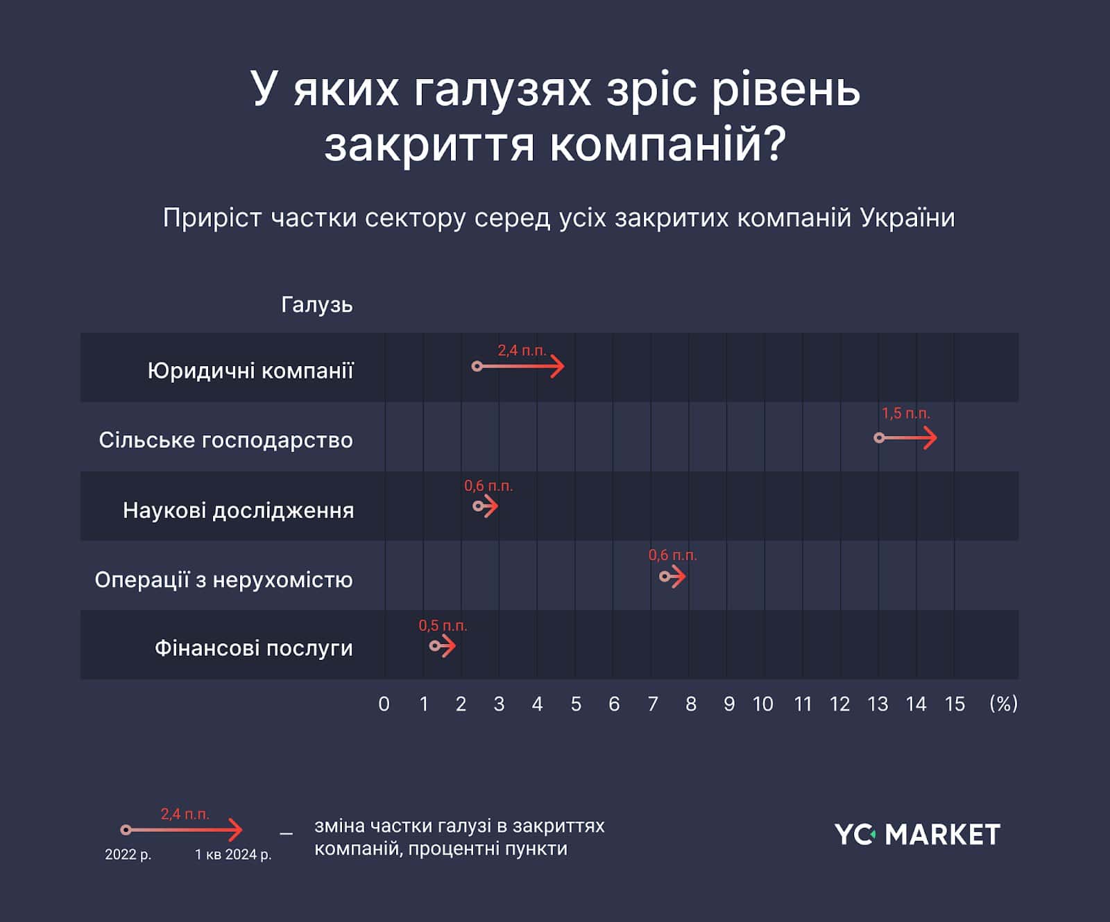 Обстріли, посуха та дефіцит людей: як працюють аграрії Запорізької області в умовах війни