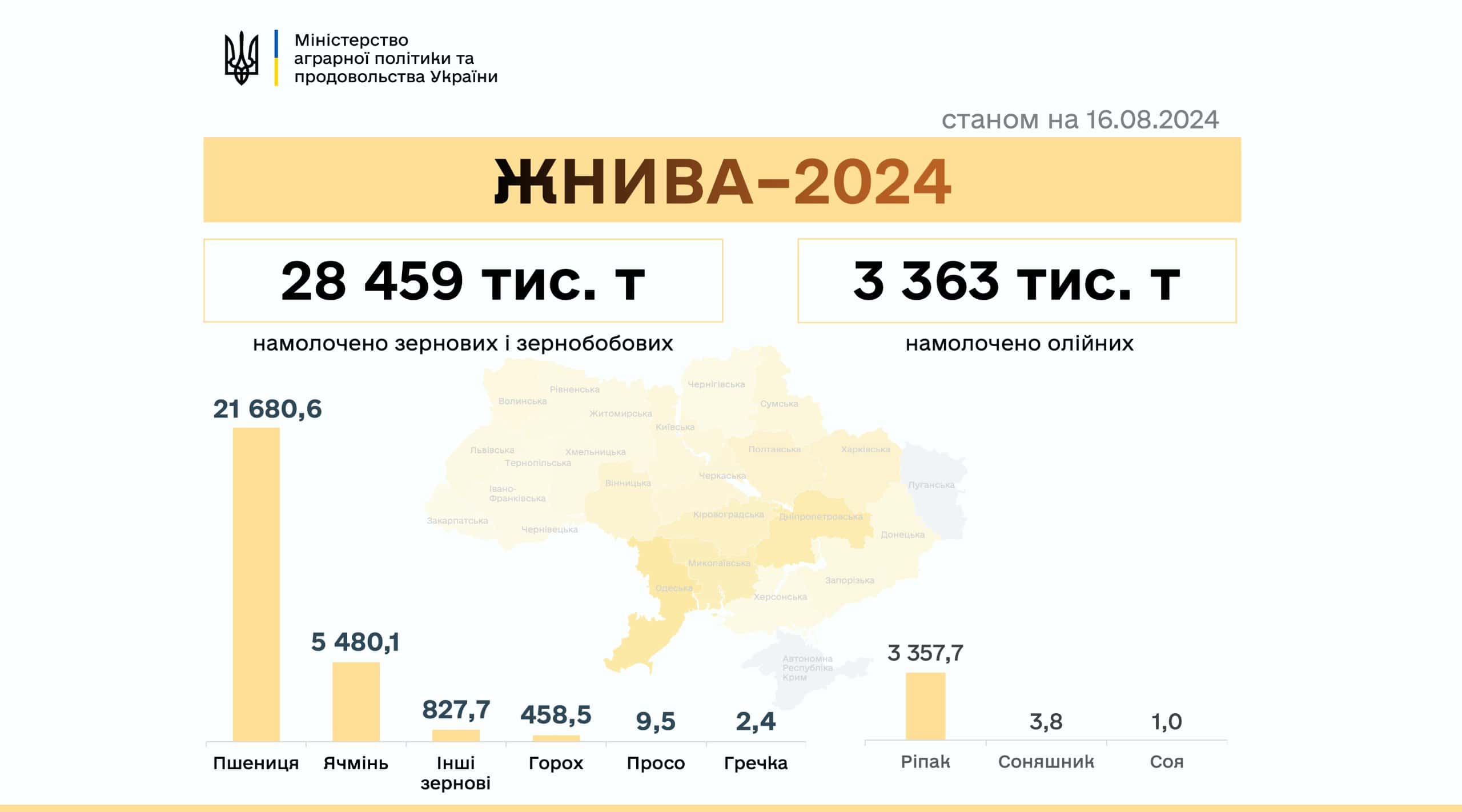 Обстріли, посуха та дефіцит людей: як працюють аграрії Запорізької області в умовах війни