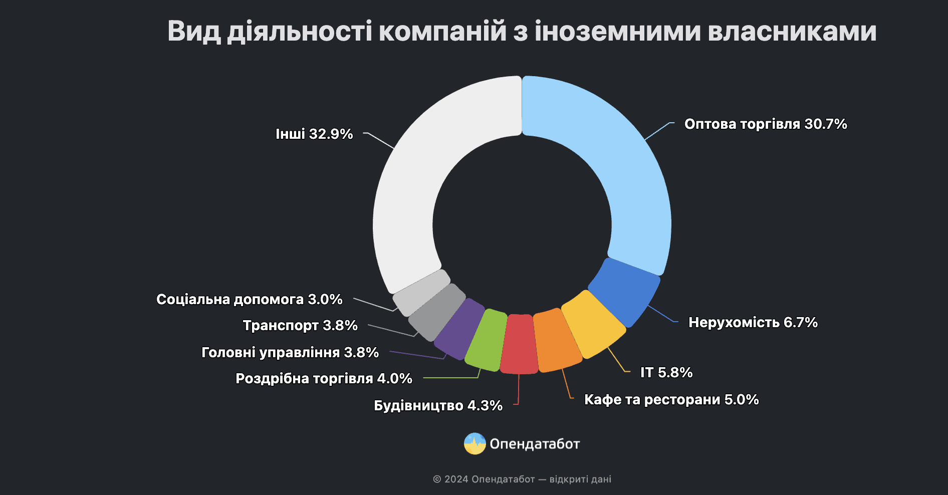 Скільки бізнесів відкрили іноземці у Запоріжжі за час великої війни