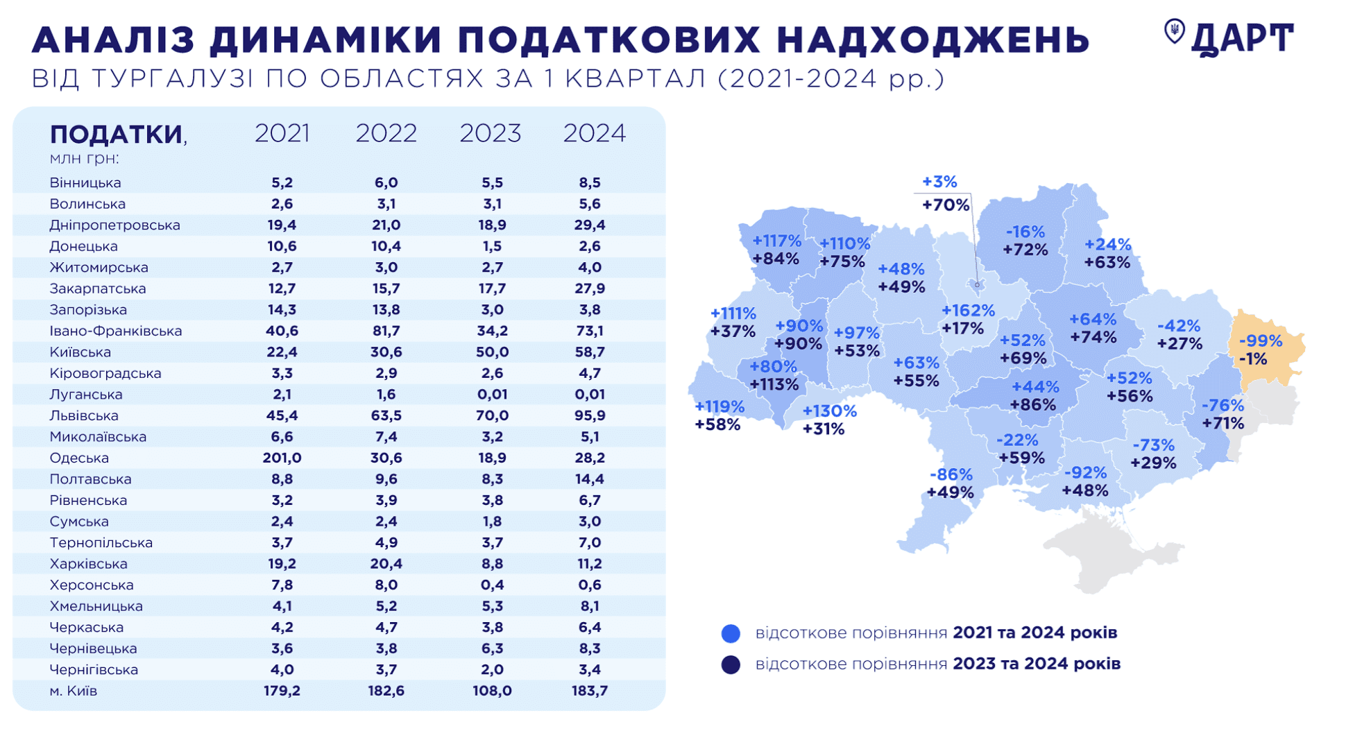 Що відбувається з локальним туризмом у Запорізькій області на 3 рік великої війни