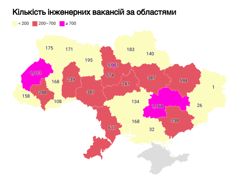 У Запорізькій області є попит на інженерів та робітників з професійною технічною освітою