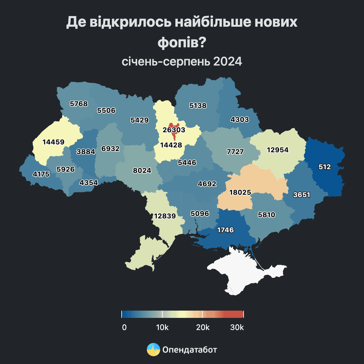 У Запорізькій області закрилося майже чотири тисячі ФОПів у 2024 році