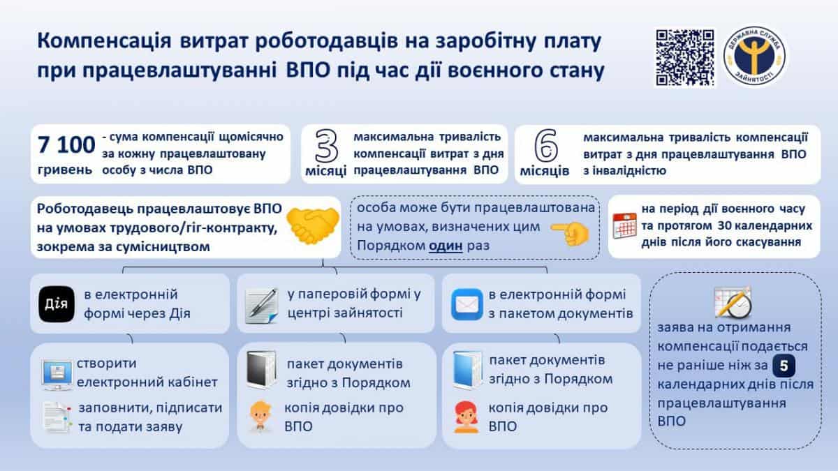 Шукачів роботи менше, вакансій – більше: директорка центру зайнятості Зінаїда Бойко про ринок праці на Запоріжжі