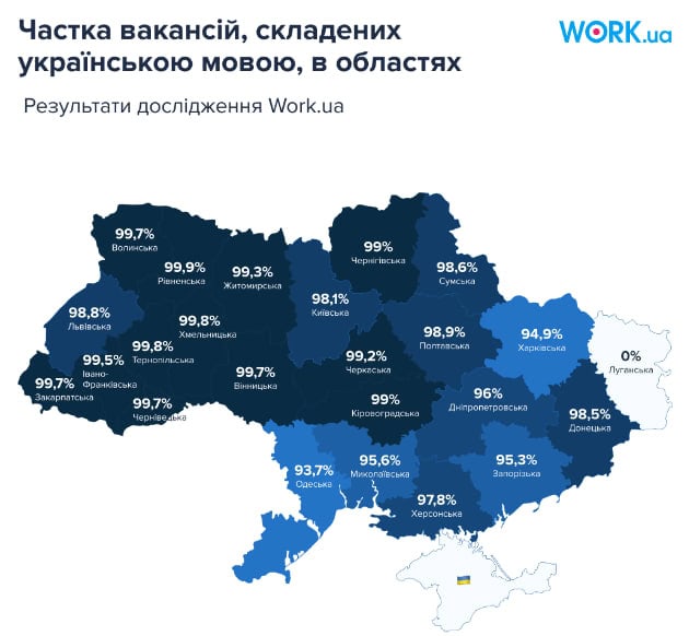 Більшість запоріжців складають вакансії та резюме українською мовою: аналітика