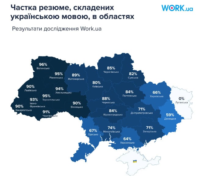 Більшість запоріжців складають вакансії та резюме українською мовою: аналітика