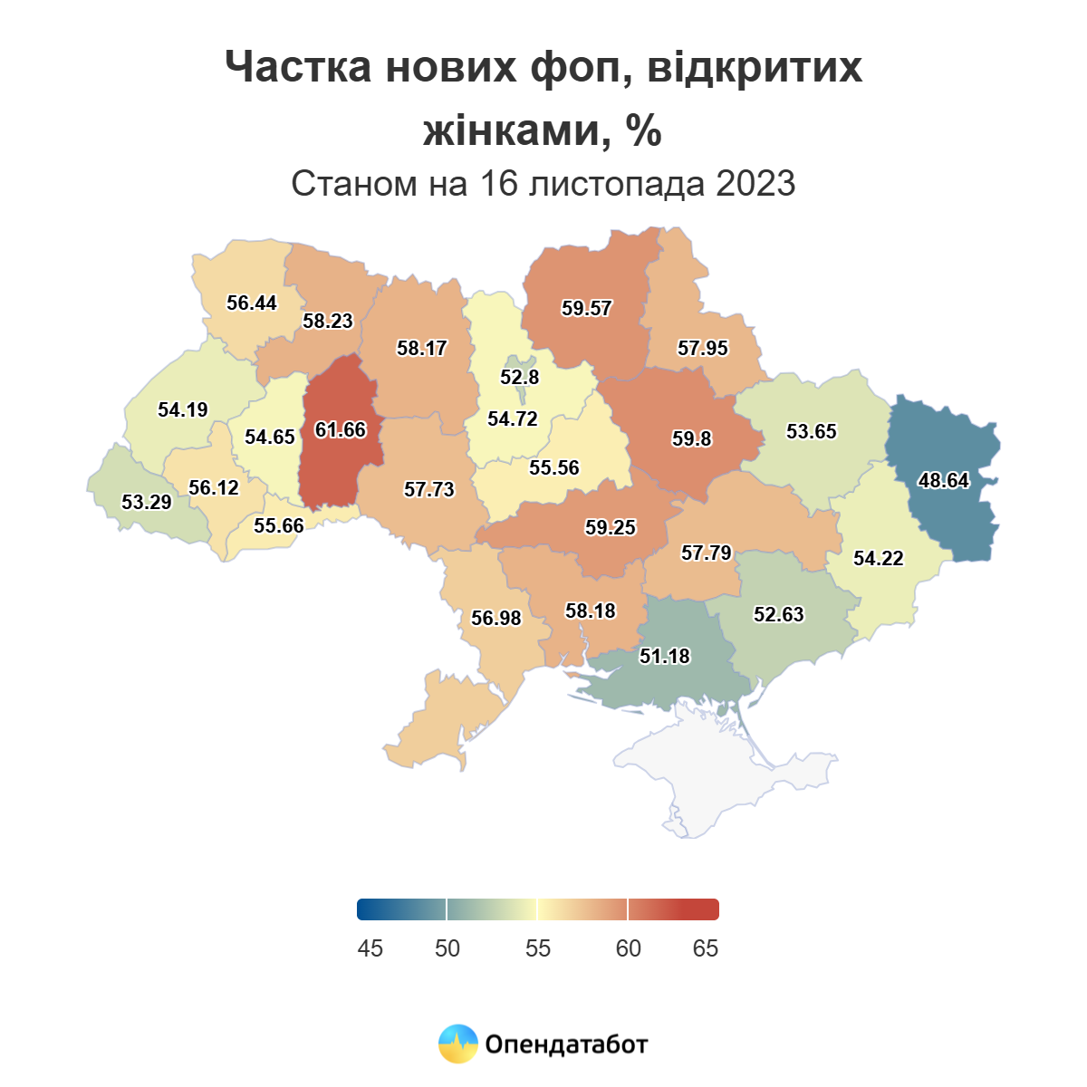 У Запорізькій області за рік зросла частка нових ФОПів серед жінок: статистика