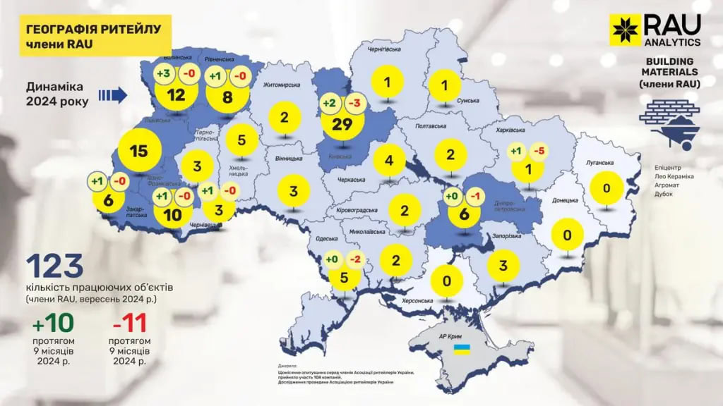 У Запорізькій області з початку 2024 року не змінилась кількість будівельних магазинів