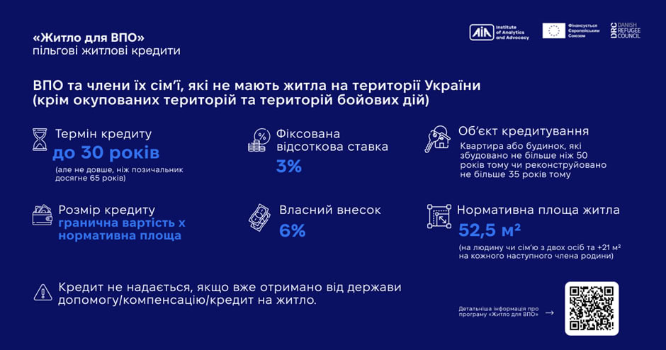 Як ВПО отримати кредит на житло: аналіз державних та міжнародних програм