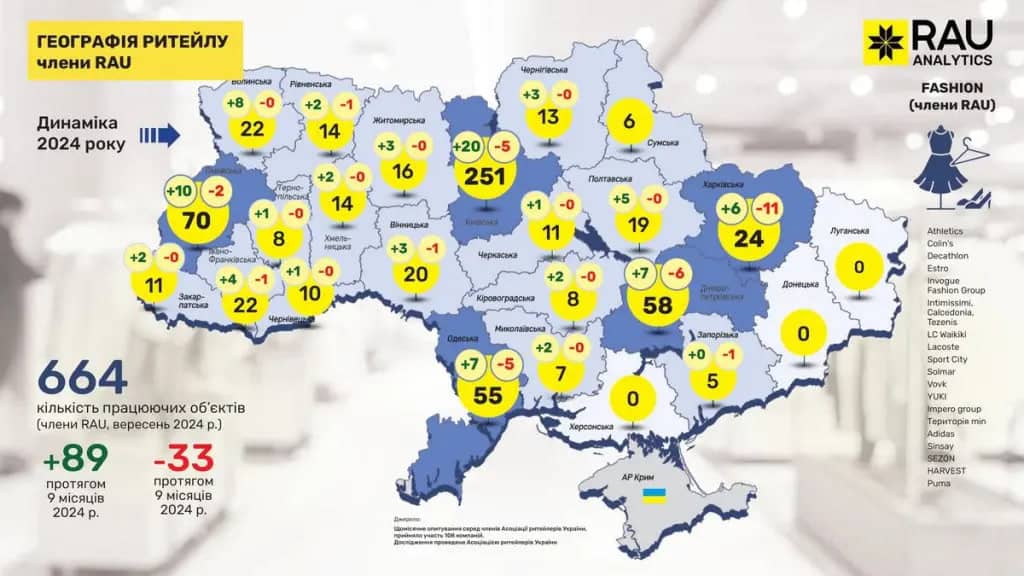 З початку 2024 року року на Запоріжжі зменшилась кількість магазинів одягу