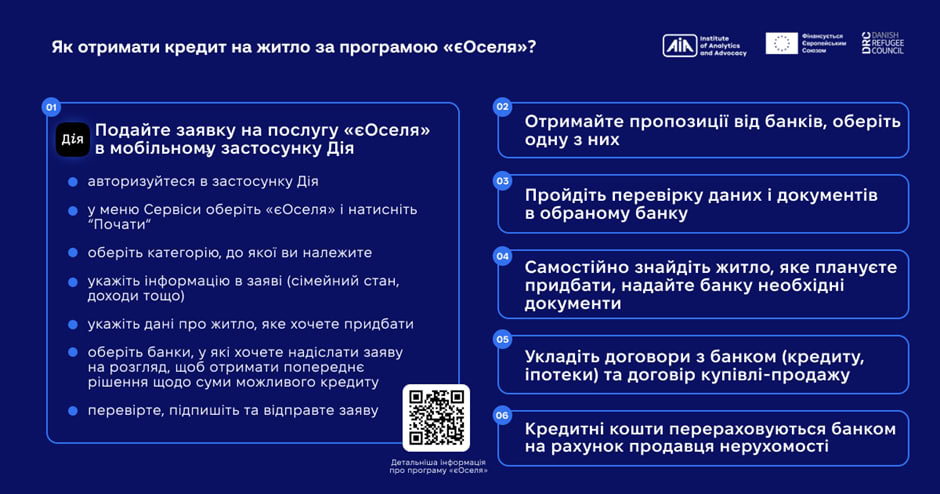 Як ВПО отримати кредит на житло: аналіз державних та міжнародних програм