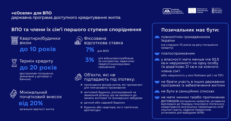 Як ВПО отримати кредит на житло: аналіз державних та міжнародних програм