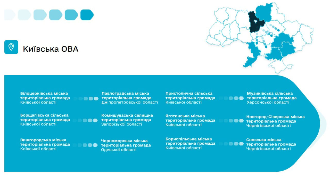 Відбудовувати Запорізьку область допоможуть 7 громад з 5 областей України