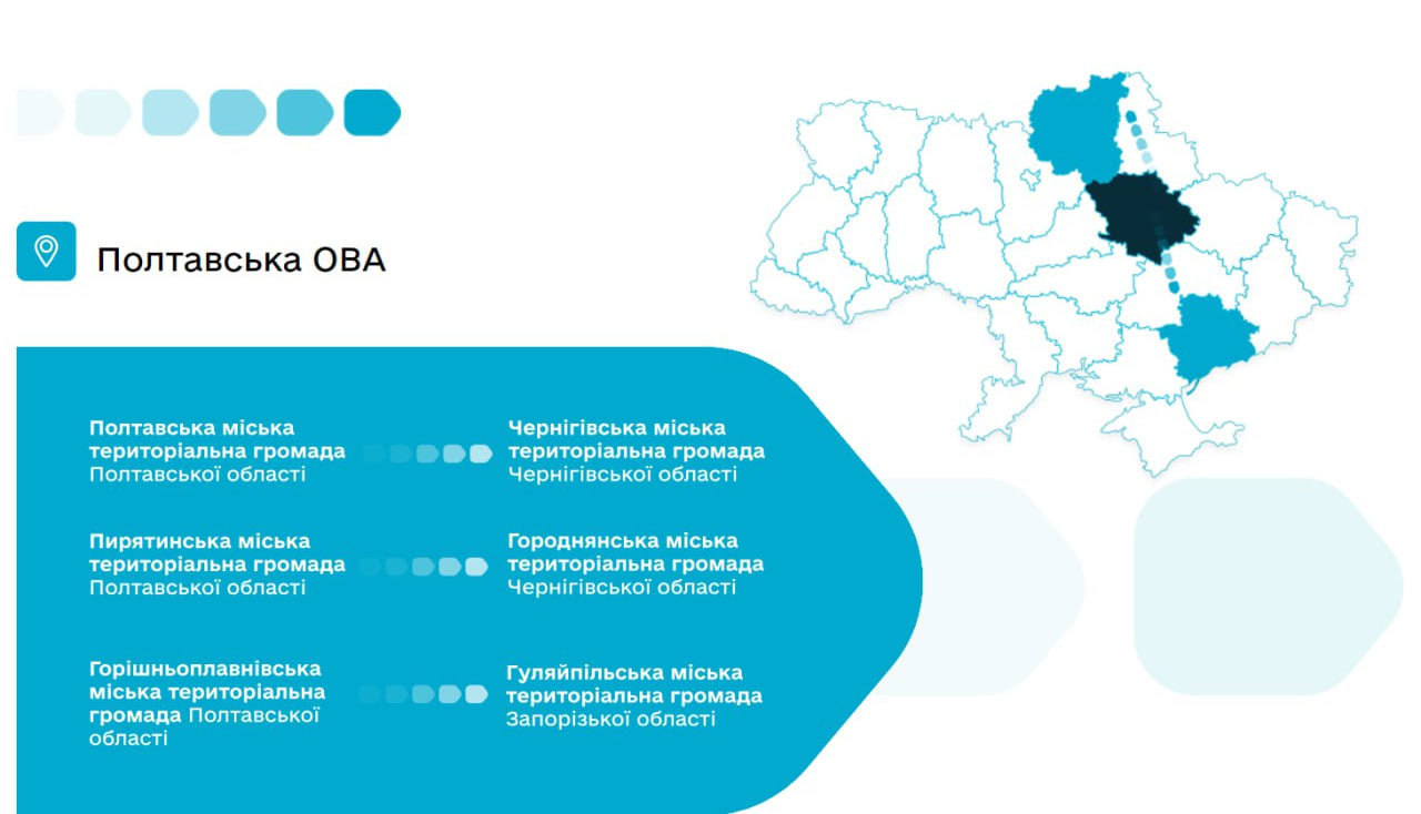 Відбудовувати Запорізьку область допоможуть 7 громад з 5 областей України