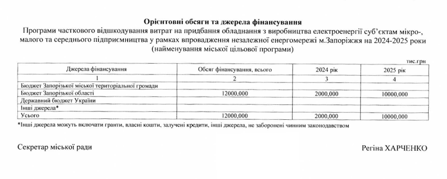 Запорізькому бізнесу компенсують придбання генераторів: як отримати допомогу