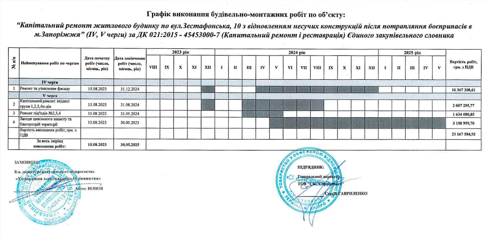 «Вікна замінили благодійники, тріщини самі замазали, допомоги жодної»: жителі будинку на Зестафонській, 10 третій рік чекають на ремонт квартир