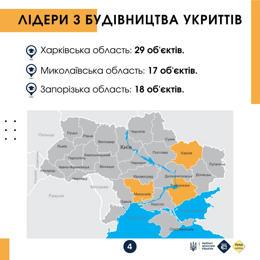 Запорізька область – на другому місці серед лідерів з будівництва укриттів у навчальних закладах