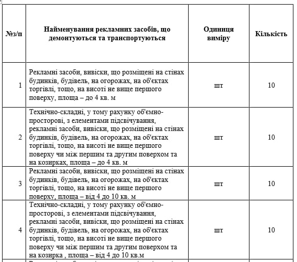 У Запоріжжі хочуть демонтувати понад 180 рекламних вивісок за 2,5 млн грн