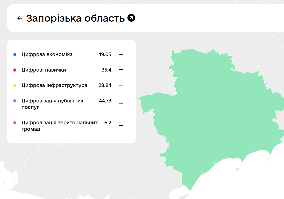 Запорізька область має нижчий за середній рівень цифровізації: у яких сферах найбільше проблем