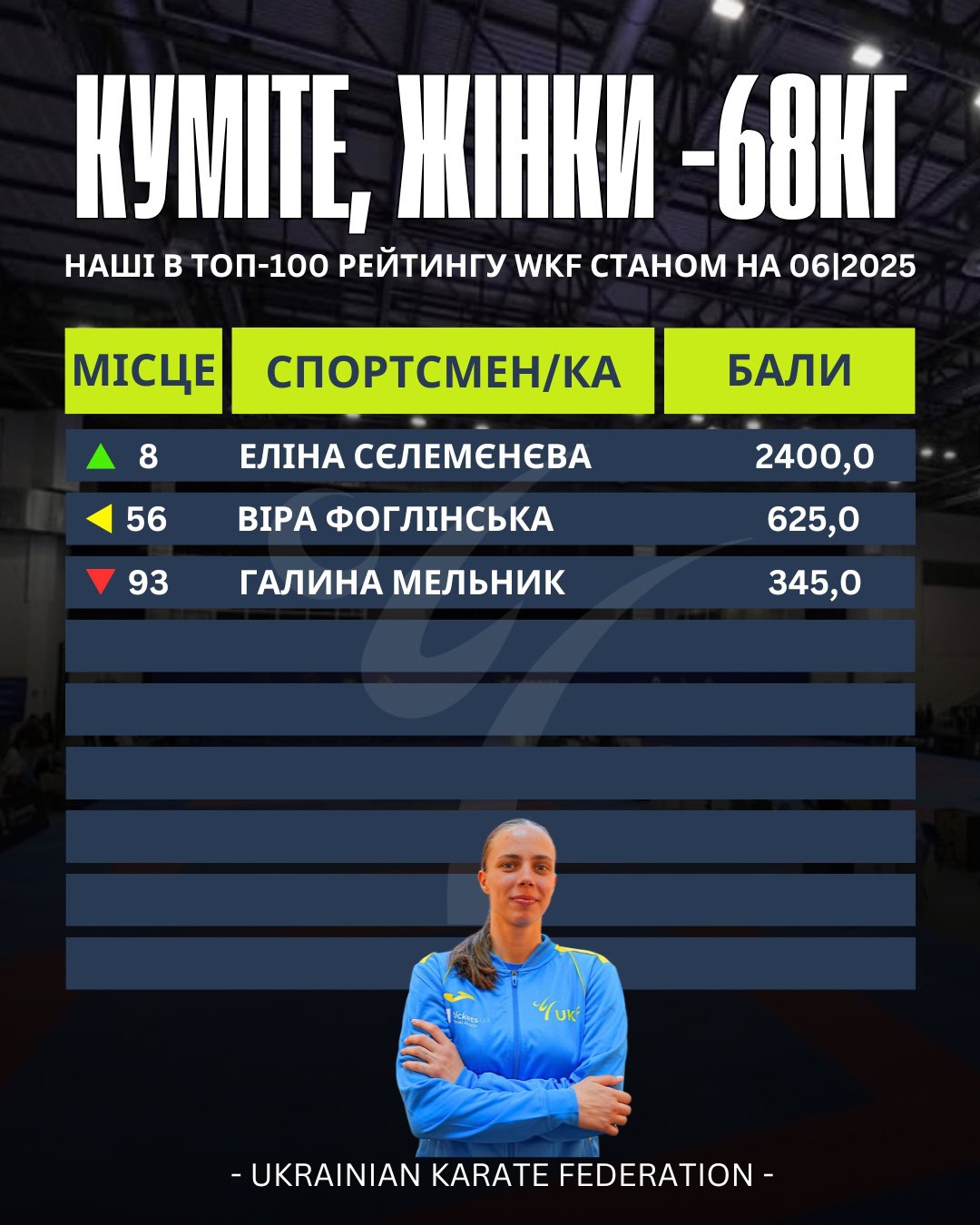 Із Запоріжжя – в топ світу: як запорізький карате клуб Concordia виховує спортсменів