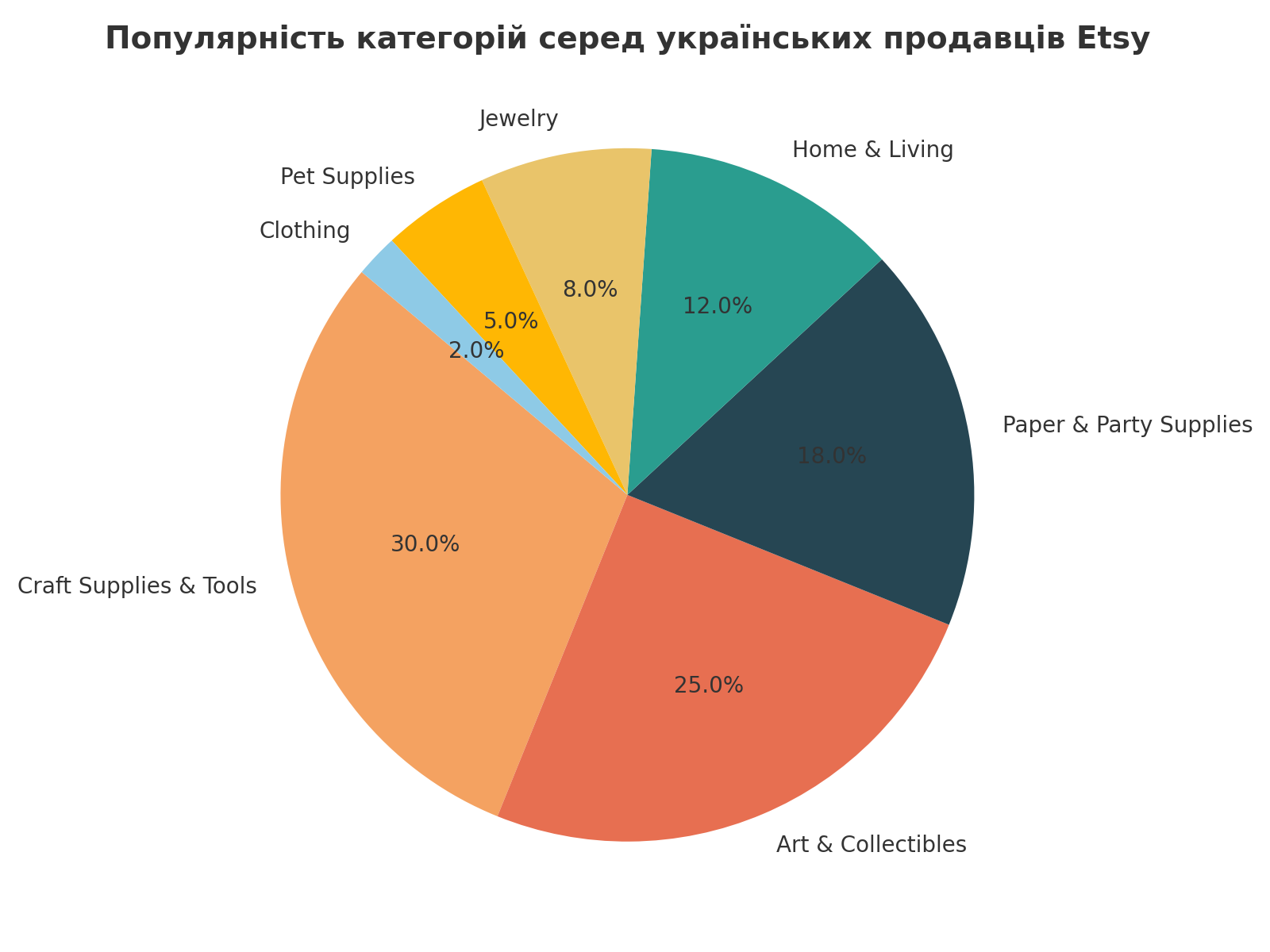 Український хендмейд має що сказати світові. І Etsy – один з кращих способів це зробити