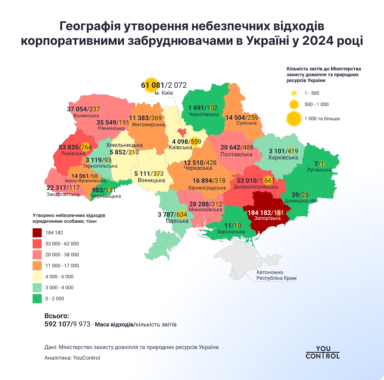 «Рекорд». У Запорізькій області з’явилася третина всіх небезпечних відходів в Україні в 2024 році