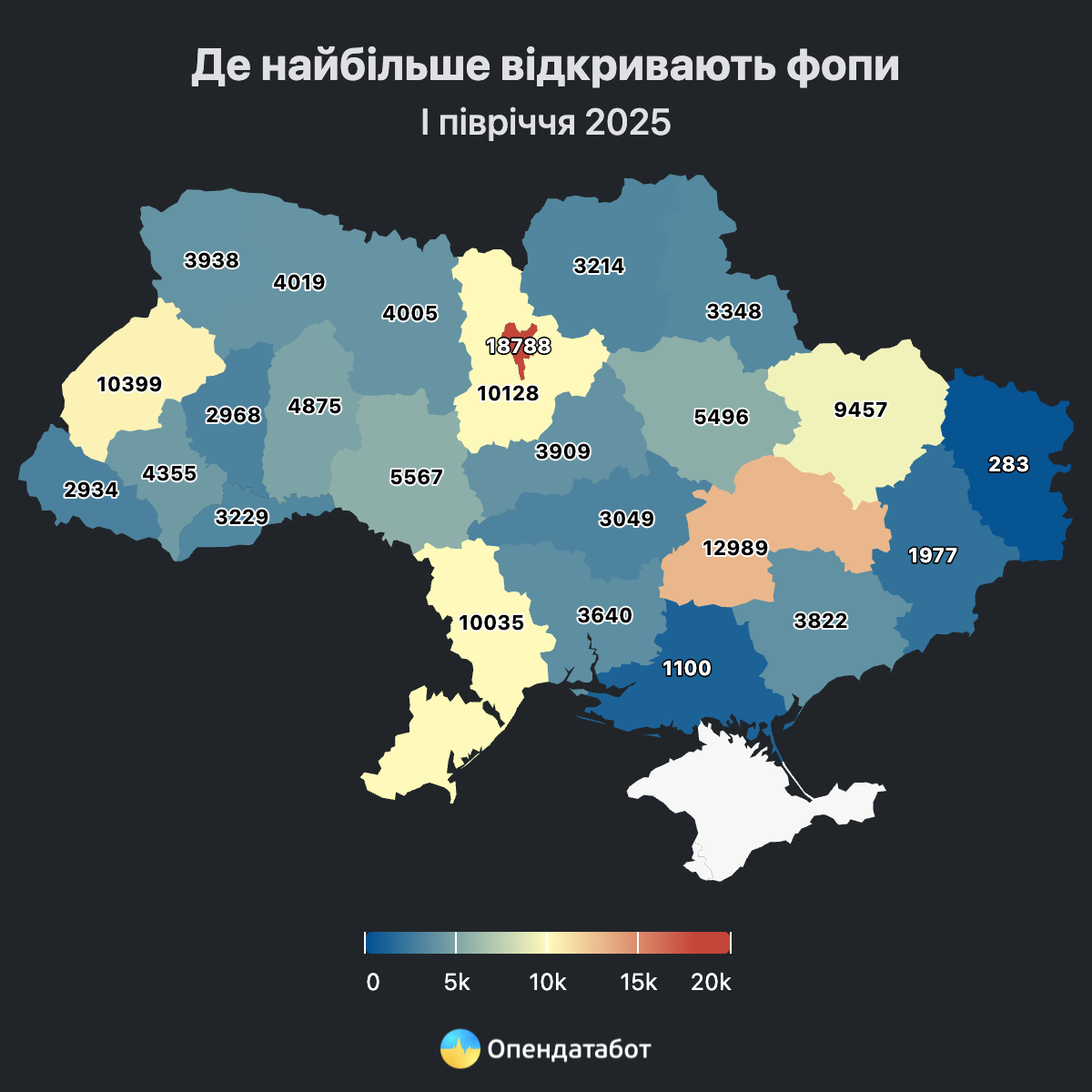 У Запорізькій області закрили на понад тисячу ФОПів більше, ніж відкрили