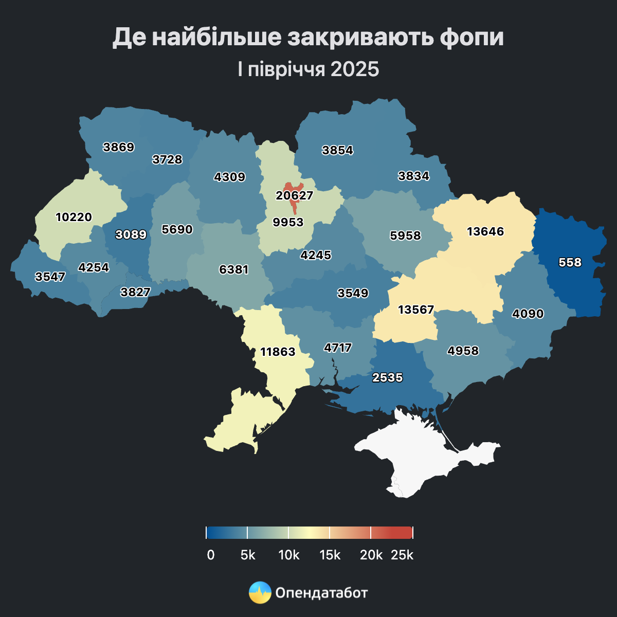 У Запорізькій області закрили на понад тисячу ФОПів більше, ніж відкрили
