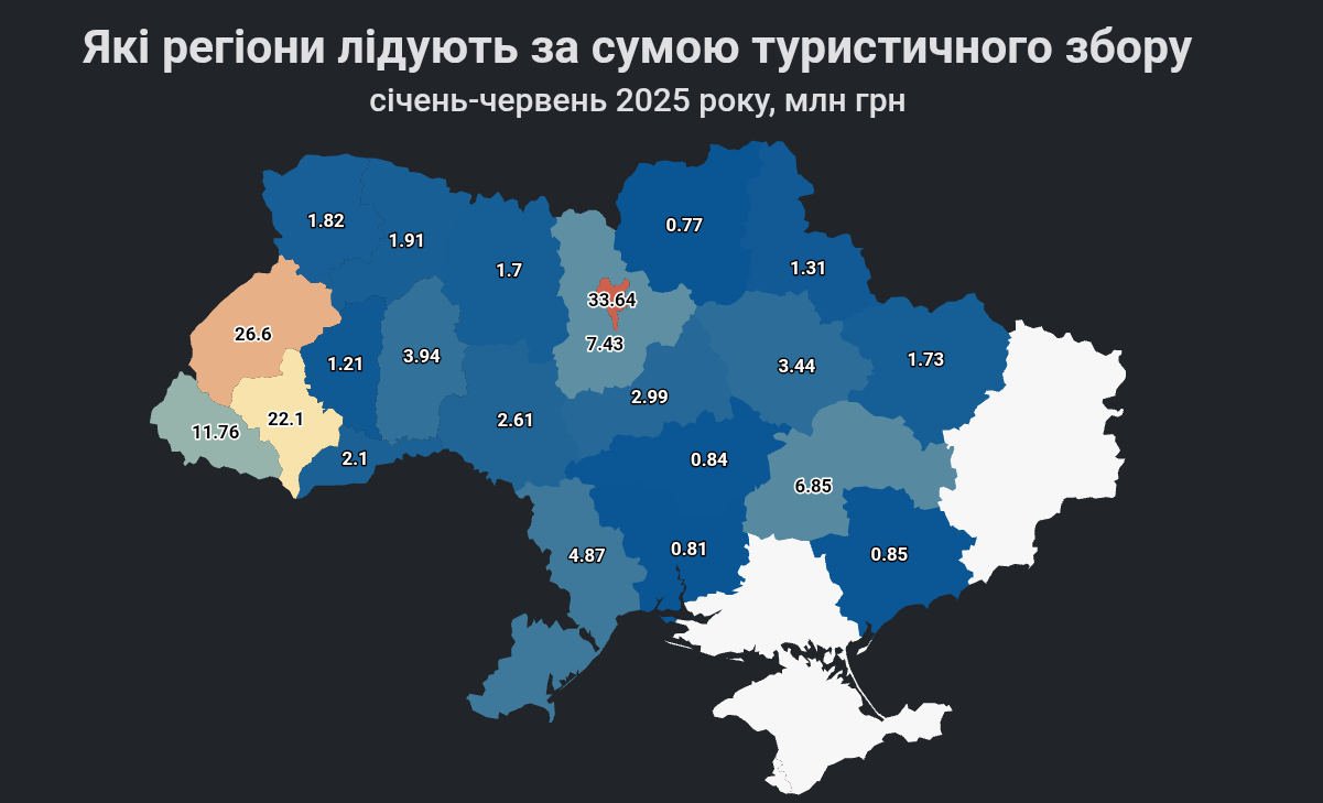 Найнижчі показники: на Запоріжжі сплатили 850 тис. грн туристичного збору