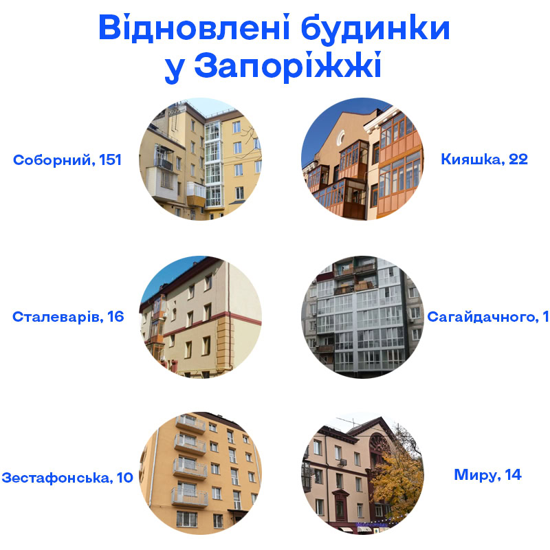 Найдорожчі проєкти відбудови: скільки коштує відновити житло у Запоріжжі, Харкові та Дніпрі