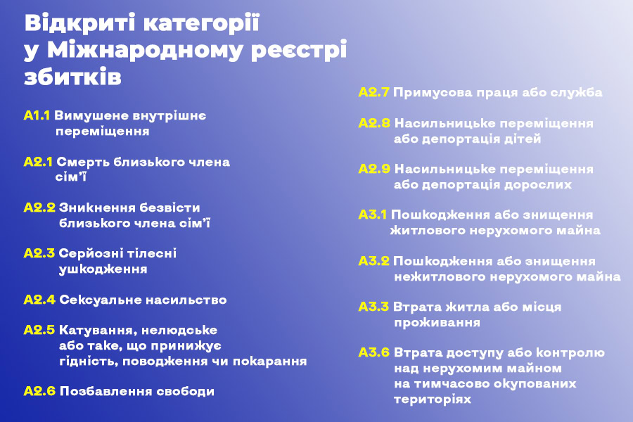 Репарації для Запоріжжя: як працює Міжнародний реєстр збитків і навіщо подавати заяви вже зараз