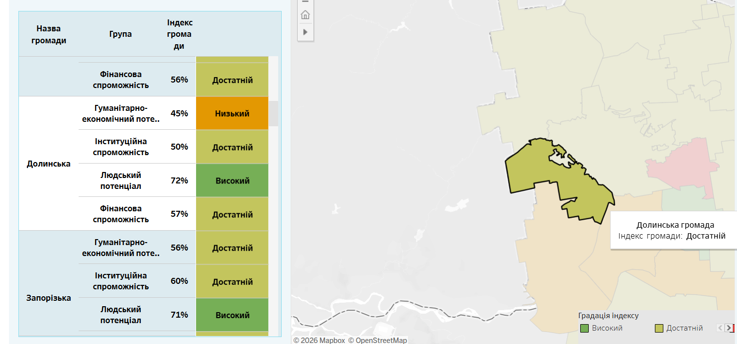 Долинська громада сьома в рейтингу спроможності в Запорізькій області