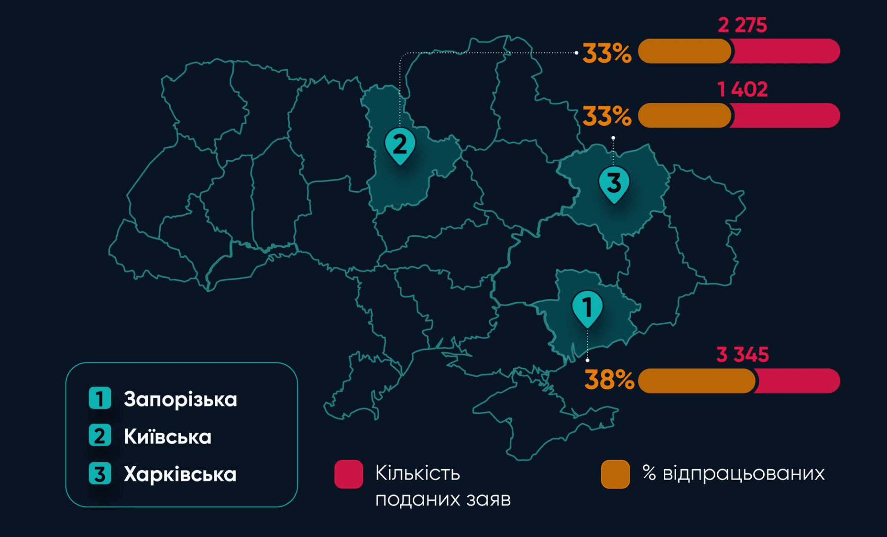 Житлові ваучери для ВПО: найбільше заяв надійшло із Запорізької області